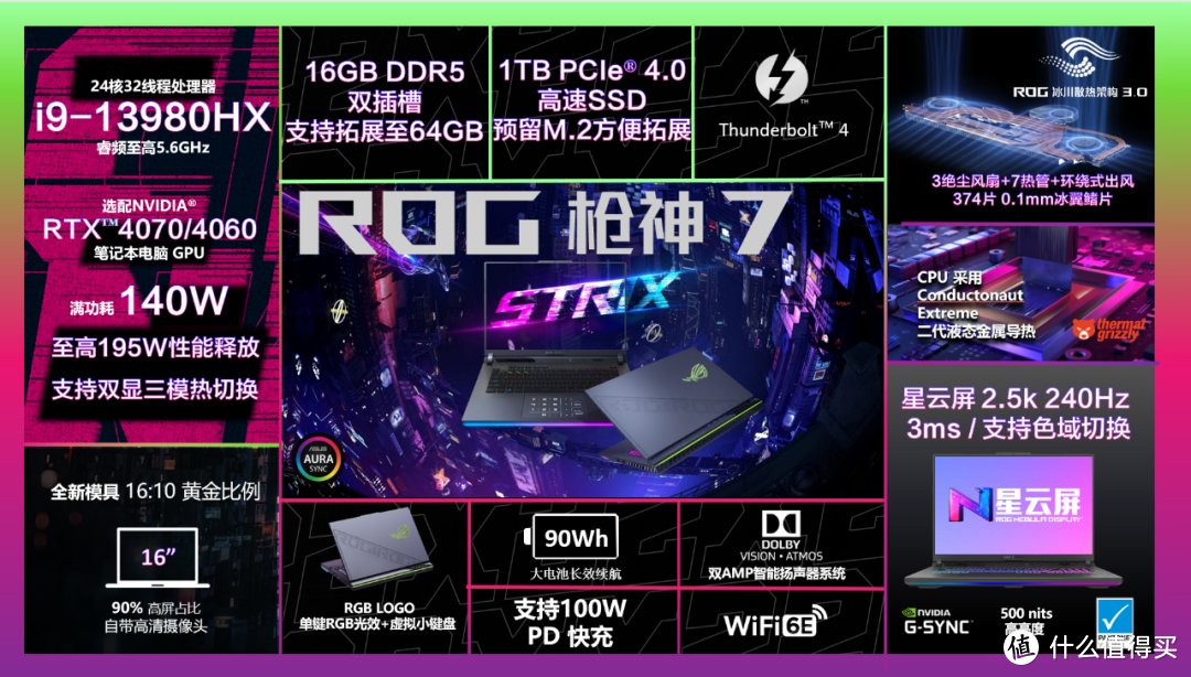 一线高端RTX 4060游戏本大乱斗！联想、惠普、戴尔、华硕、宏碁谁能胜出？