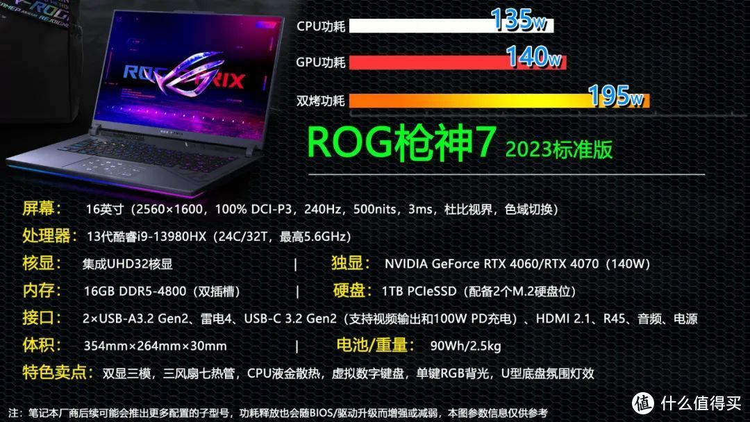 一线高端RTX 4060游戏本大乱斗！联想、惠普、戴尔、华硕、宏碁谁能胜出？