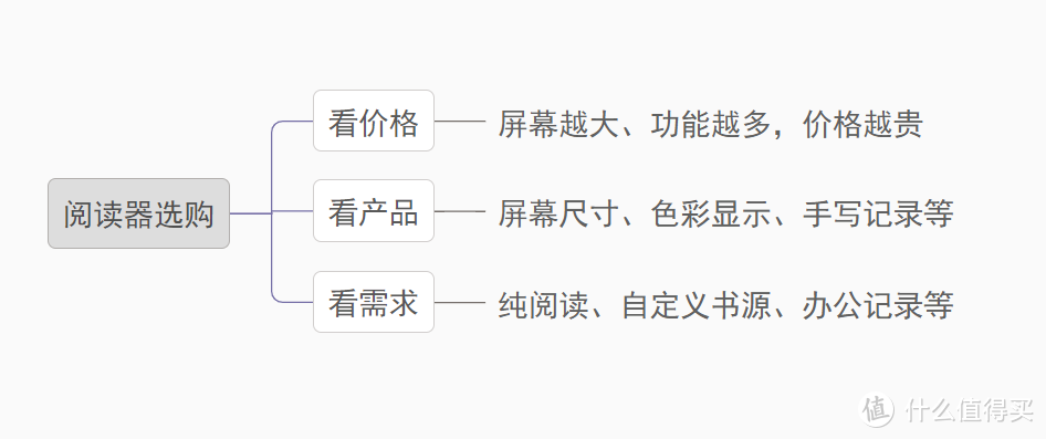 不买Kindle，2023年国产墨水屏阅读器怎么选？附15款产品对比