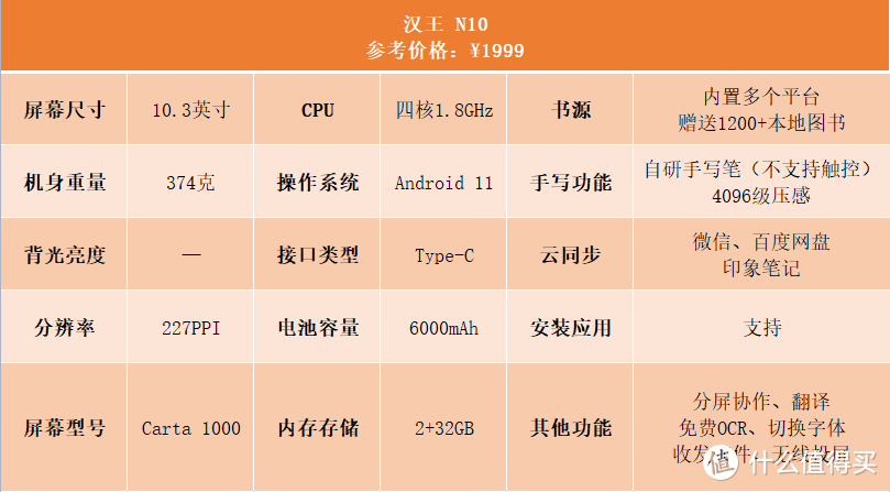 不买Kindle，2023年国产墨水屏阅读器怎么选？附15款产品对比