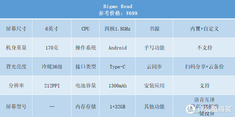 不买Kindle，2023年国产墨水屏阅读器怎么选？附15款产品对比