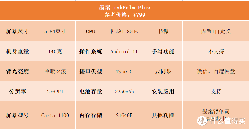 不买Kindle，2023年国产墨水屏阅读器怎么选？附15款产品对比