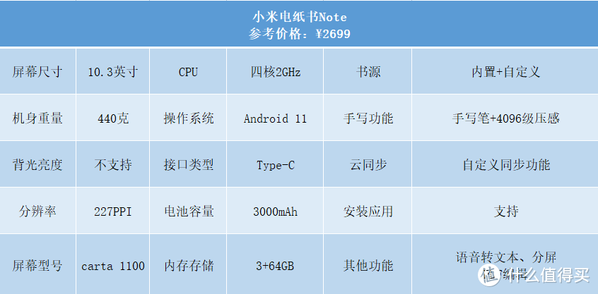 不买Kindle，2023年国产墨水屏阅读器怎么选？附15款产品对比