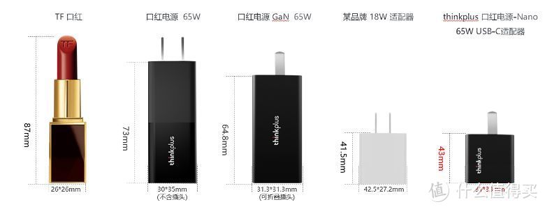 你知道吗？65W的氮化镓充电器已经做到这么小了！