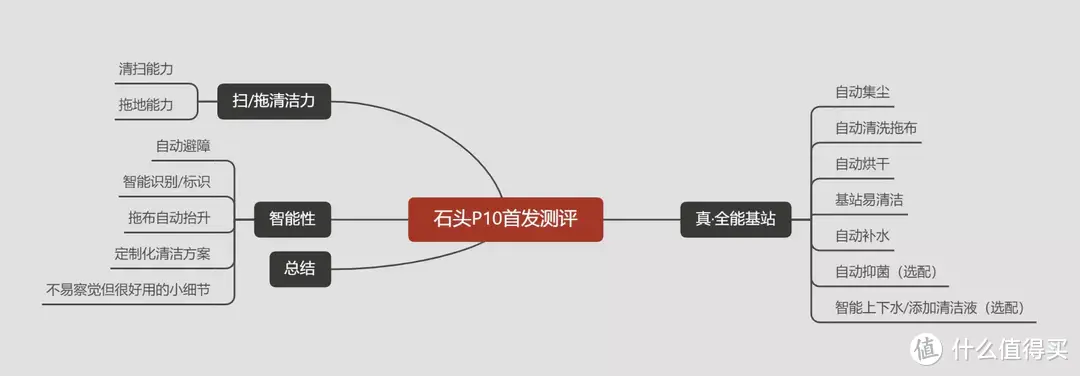 石头也换套路了？3k+全能基站国民旗舰P10首发测评