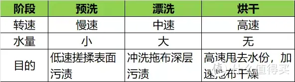 石头也换套路了？3k+全能基站国民旗舰P10首发测评