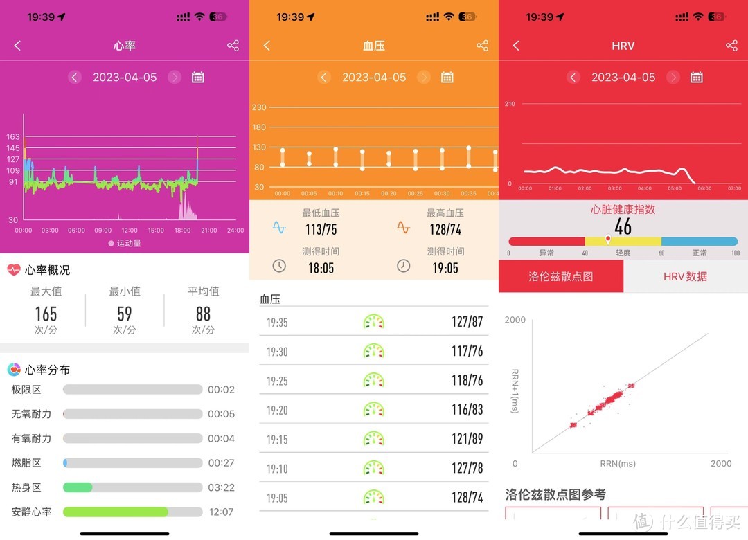 抢先Apple watch推出血糖趋势分析—dido G28S智能手表我爱了！