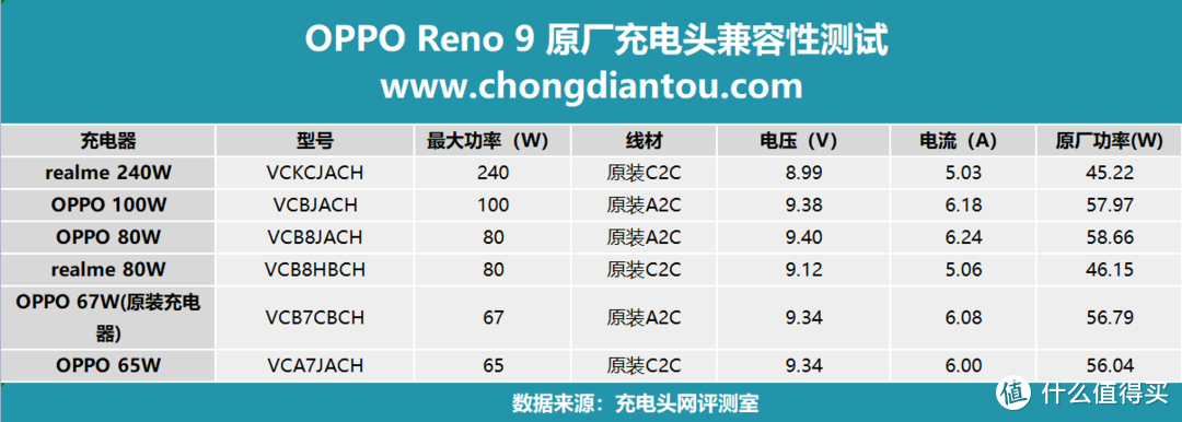 兔年万事红，轻薄兼顾续航，OPPO Reno9 手机评测