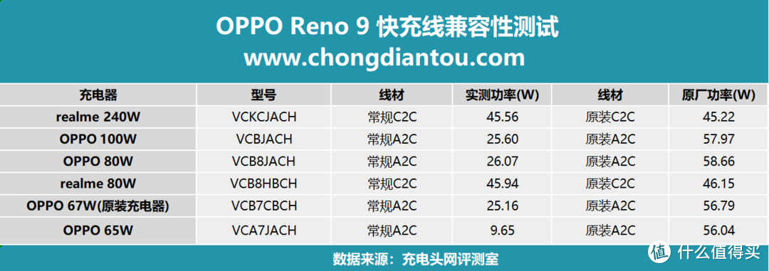 兔年万事红，轻薄兼顾续航，OPPO Reno9 手机评测