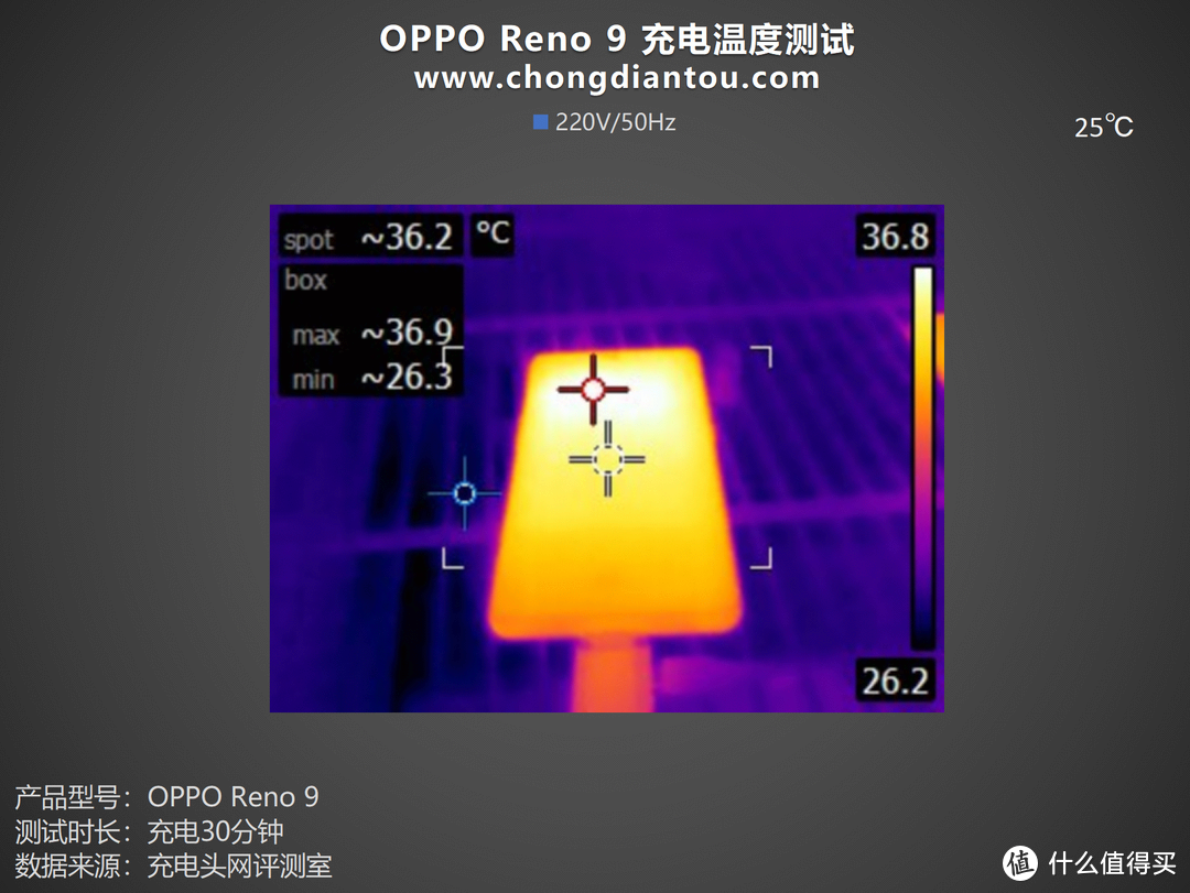 兔年万事红，轻薄兼顾续航，OPPO Reno9 手机评测