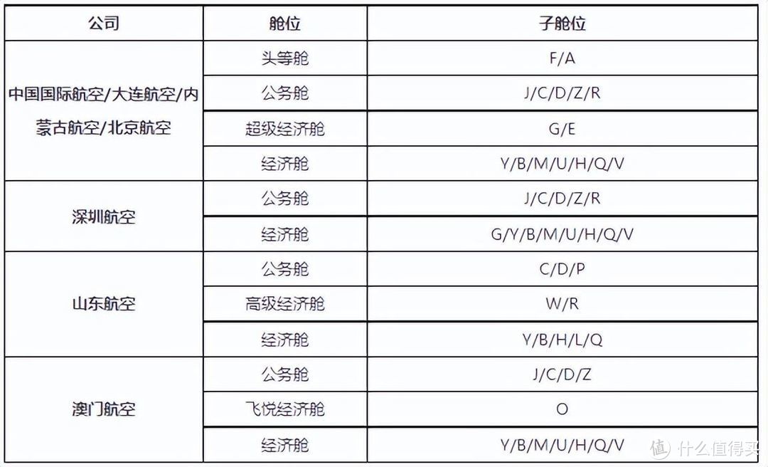 国航里程换票的四航段，真的那么难凑齐吗？手把手教你23年国航怎么玩