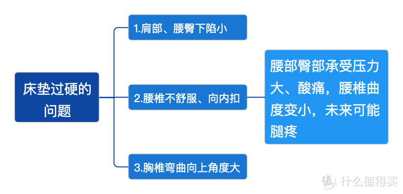 一文讲透床垫选购标准&每天8点半睡到早6点的Lucy，新床垫试睡感受