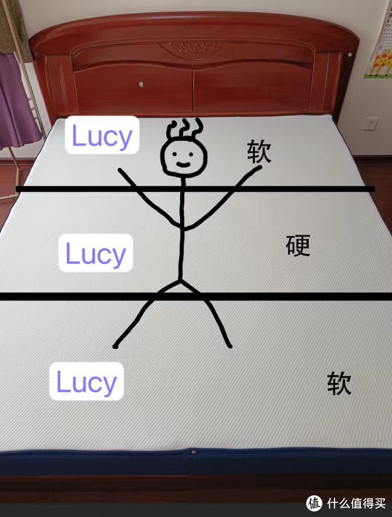 一文讲透床垫选购标准&每天8点半睡到早6点的Lucy，新床垫试睡感受