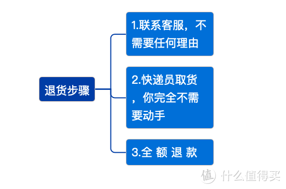 一文讲透床垫选购标准&每天8点半睡到早6点的Lucy，新床垫试睡感受