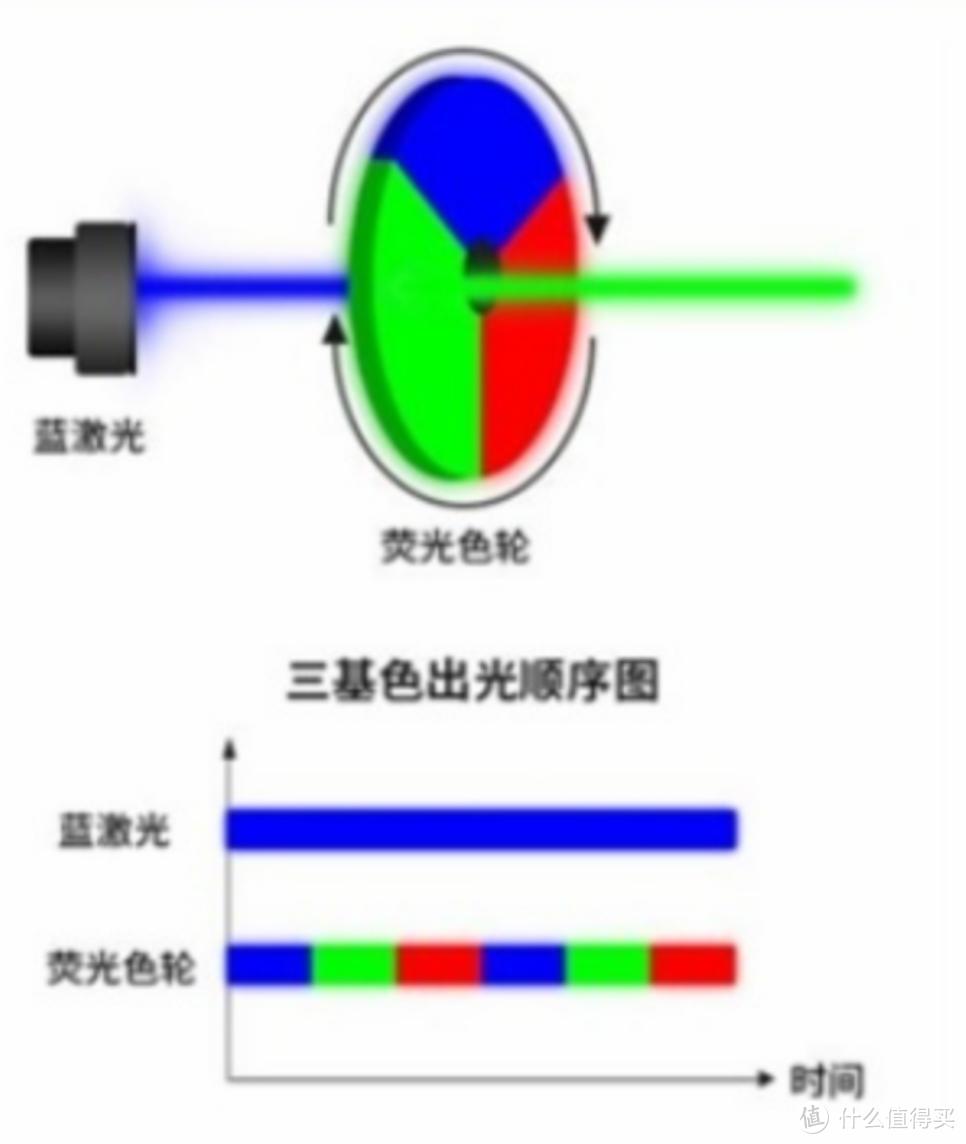 激光替代LED成投影大趋势 三色激光和ALPD1.0单色激光孰优孰劣？