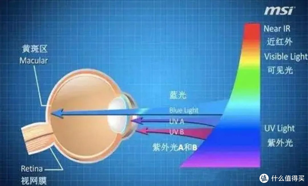 激光替代LED成投影大趋势 三色激光和ALPD1.0单色激光孰优孰劣？