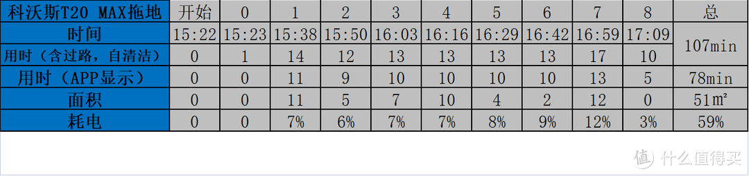 科沃斯T20MAX好不好用？55℃热水洗布，全链路抗菌，高效避障，一篇告诉你