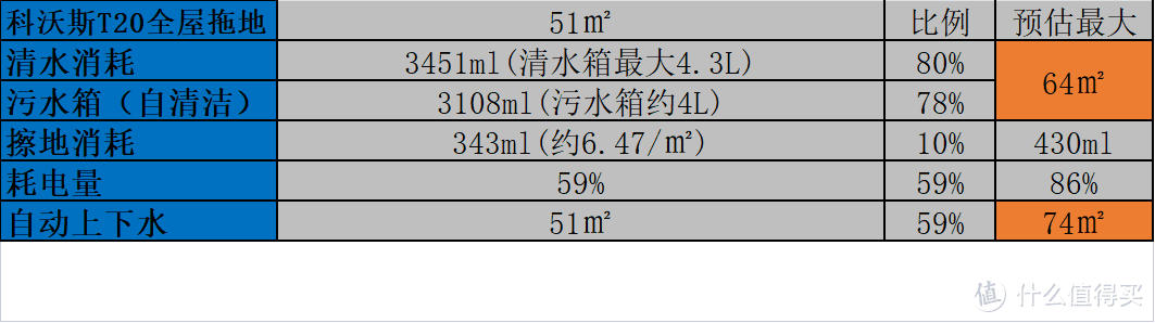 科沃斯T20MAX好不好用？55℃热水洗布，全链路抗菌，高效避障，一篇告诉你