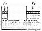 帕斯卡原理示意