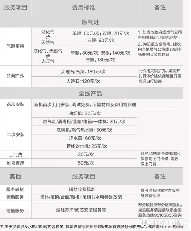 【燃气灶专题】2023年1000元以内的燃气灶该怎么选？有哪些品牌值得选购？附千元以内高性价比燃气灶推荐