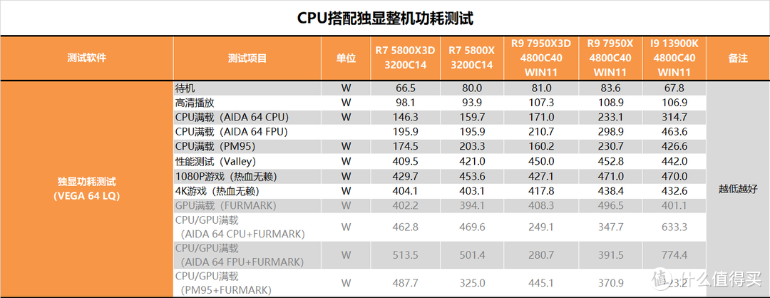 【茶茶】最强游戏CPU？AMD R9 7950X3D测试报告