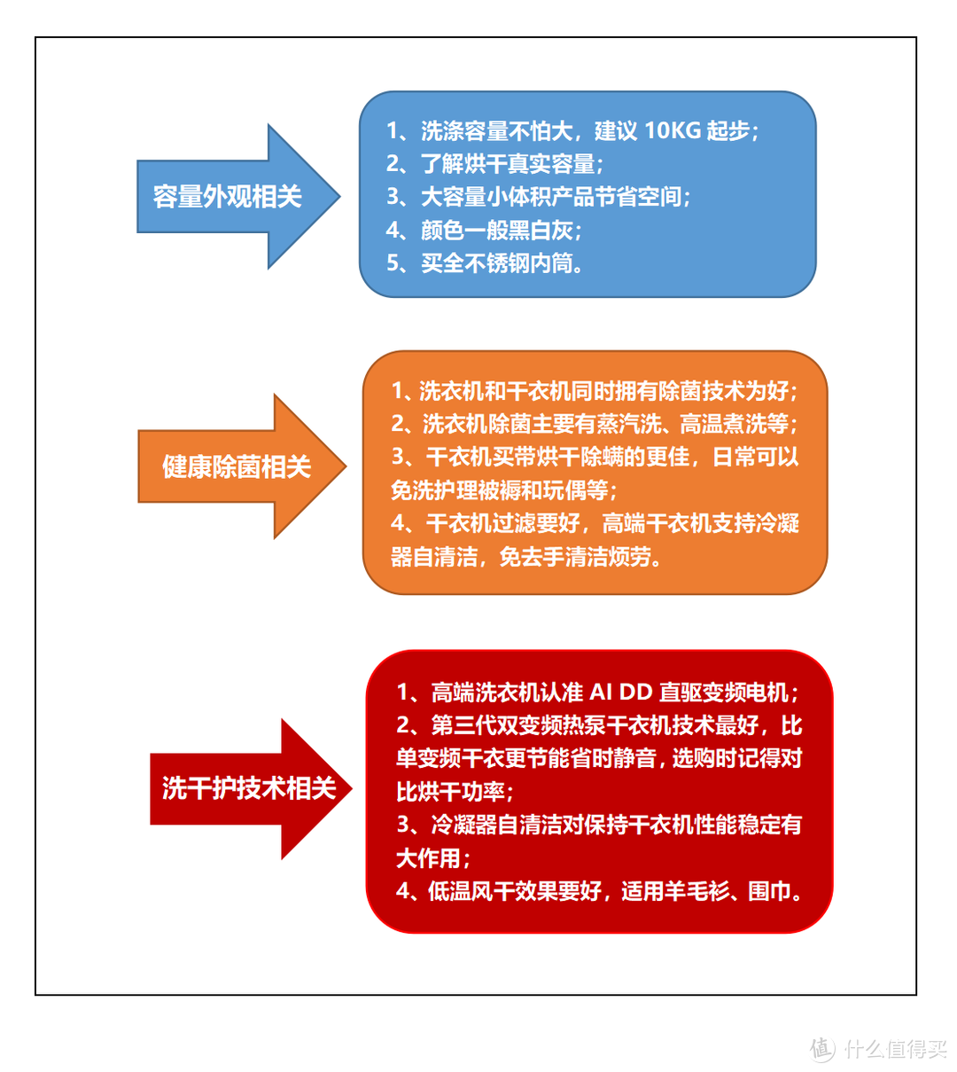 万元内洗烘套装新标杆！LG星云黑洗烘套装，全家老小畅享“洗干护”极致体验