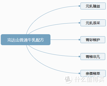 婴幼儿乳粉新国标正式实施，总结32家乳企131个品牌372个配方获得新国标注册，奶爸奶妈记得收藏