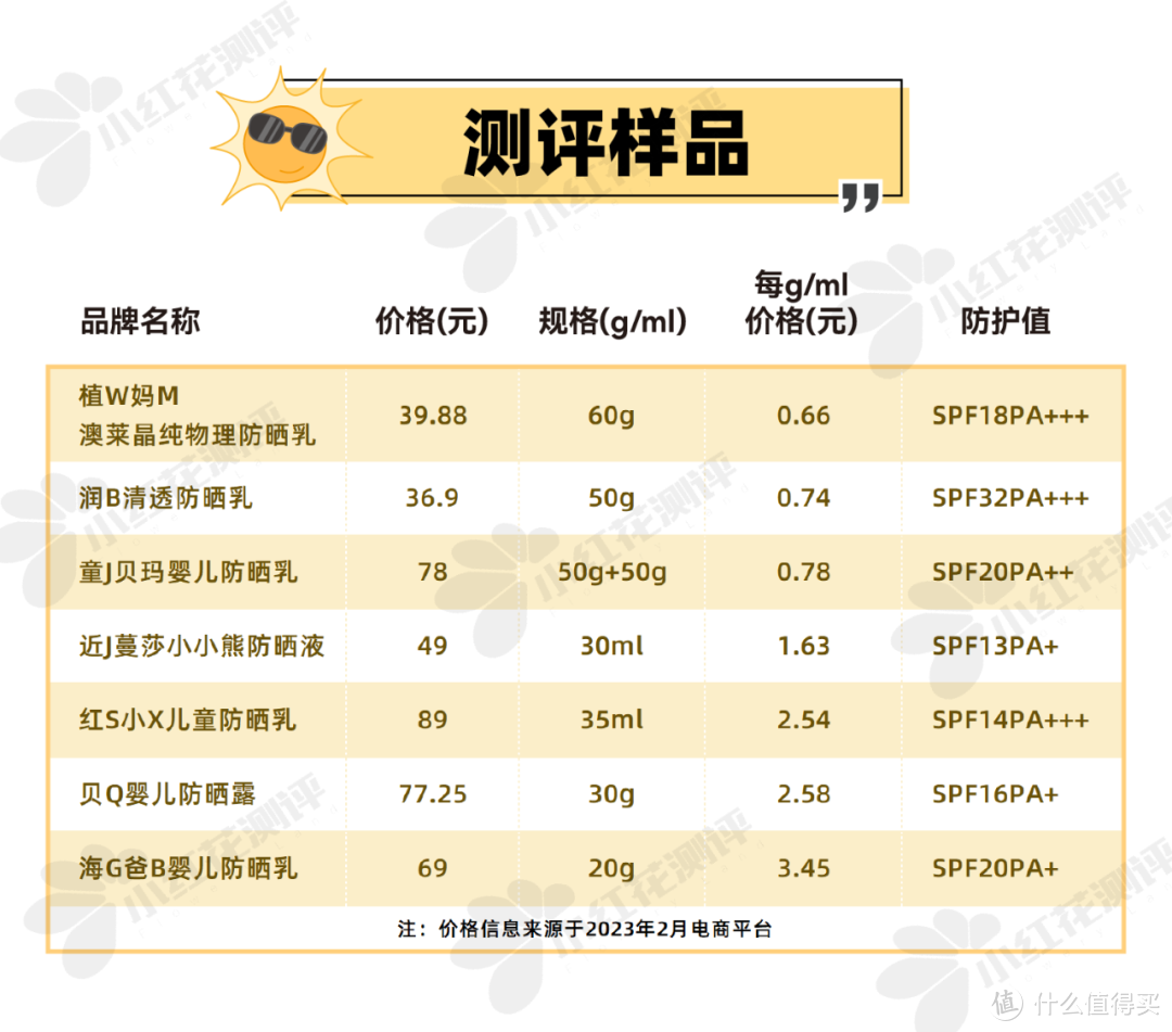 儿童防晒霜测评：SPF指数不是越高越好！