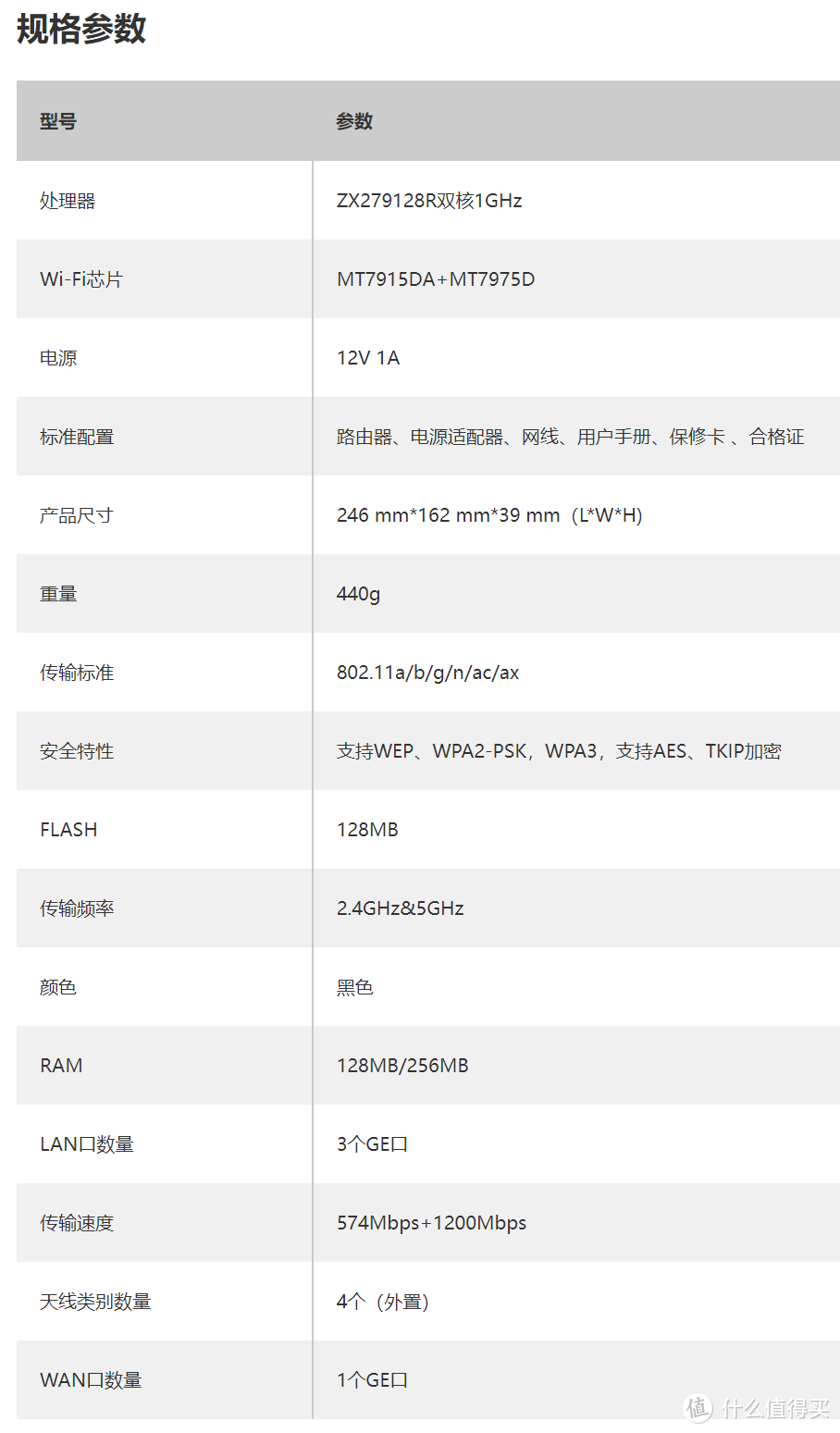 TP-Link轻舟XDR6088送售后，暂时顶替的中兴E1600小测