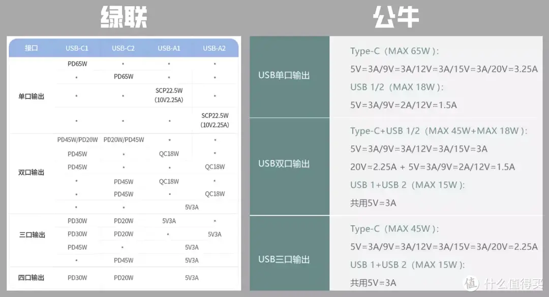 两款热门氮化镓插线板拆解