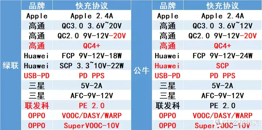 两款热门氮化镓插线板拆解