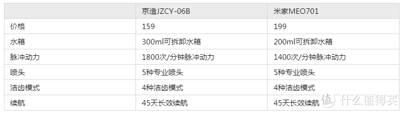 行业内部人士爆料：2023年京东京造有哪些值得买的大小家用电器？京东京造的家用电器质量怎么样？