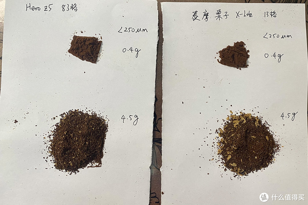 手冲刻度及细粉对比