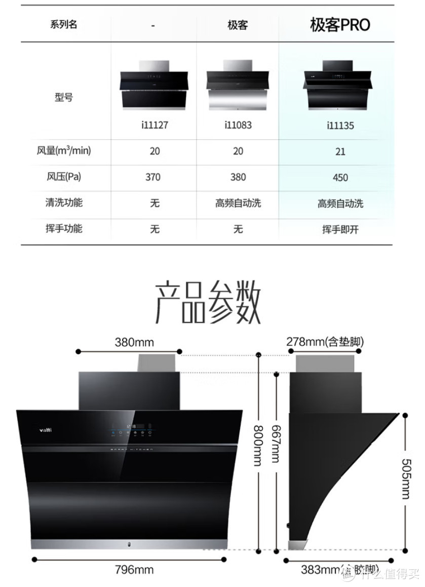 不看是你的损失：知识干货+神价总结！4款华帝神价开车+油烟机干货大科普【购买攻略+好价清单】