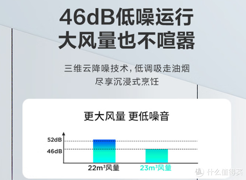 不看是你的损失：知识干货+神价总结！4款华帝神价开车+油烟机干货大科普【购买攻略+好价清单】