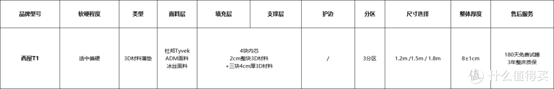 【你了解儿童床垫吗？】亲自拆开一张儿童床垫，来讲讲儿童/青少年床垫应该怎么选？内附10款推荐！