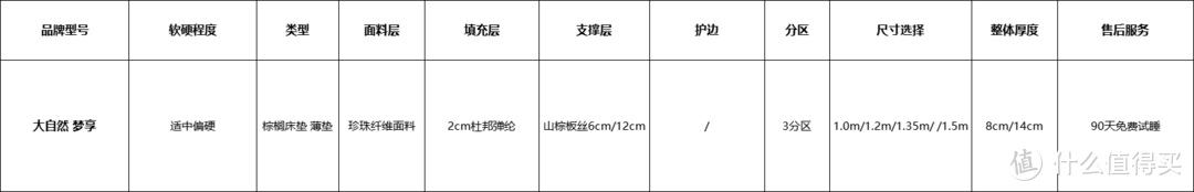 【你了解儿童床垫吗？】亲自拆开一张儿童床垫，来讲讲儿童/青少年床垫应该怎么选？内附10款推荐！