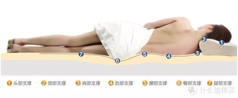 软硬适中的床垫能稳稳承托起我们的身体