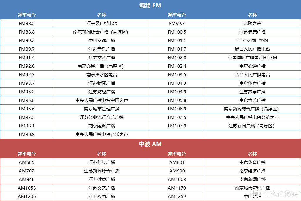 复刻50年代经典，回忆儿时味道，熊猫1936 D85复古收音机开箱