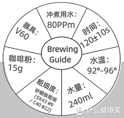 云南咖啡探寻之旅|六种不同风味的邂逅