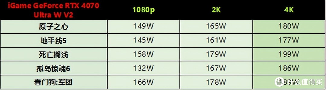 iGame RTX 4070 Ultra W V2首发评测：2K光追无压力，波普装机新风格