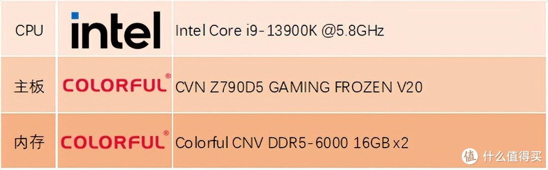 iGame RTX 4070 Ultra W V2首发评测：2K光追无压力，波普装机新风格