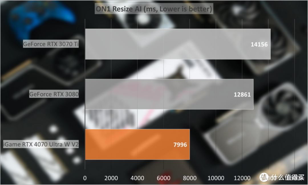 iGame RTX 4070 Ultra W V2首发评测：2K光追无压力，波普装机新风格