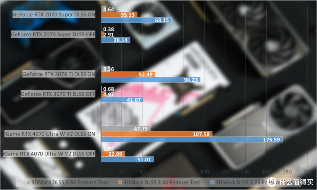 iGame RTX 4070 Ultra W V2首发评测：2K光追无压力，波普装机新风格