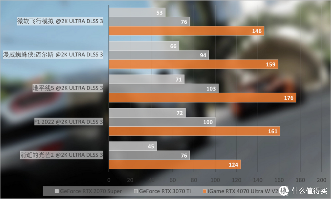 iGame RTX 4070 Ultra W V2首发评测：2K光追无压力，波普装机新风格