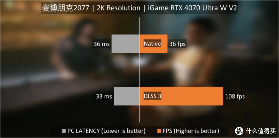 iGame RTX 4070 Ultra W V2首发评测：2K光追无压力，波普装机新风格