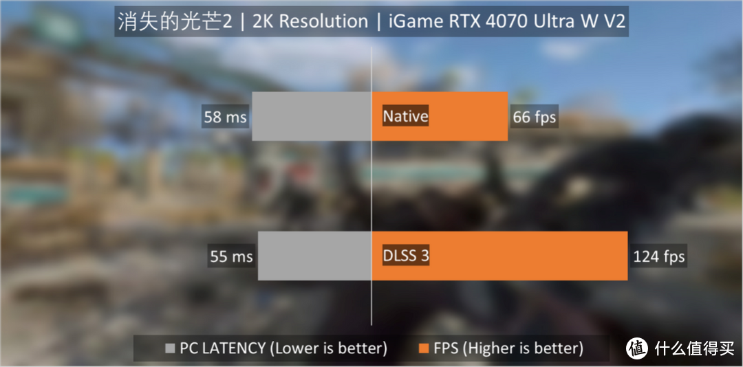iGame RTX 4070 Ultra W V2首发评测：2K光追无压力，波普装机新风格