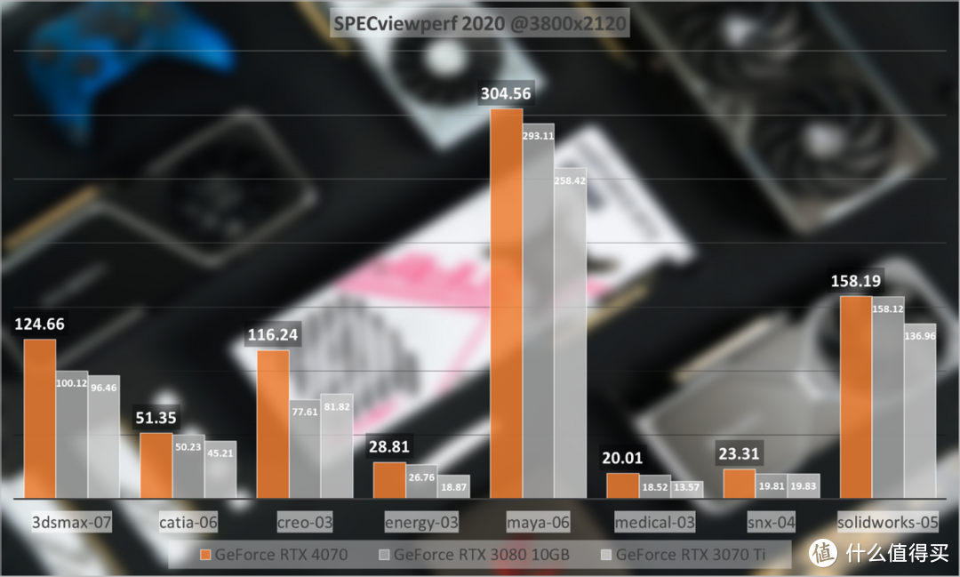 iGame RTX 4070 Ultra W V2首发评测：2K光追无压力，波普装机新风格