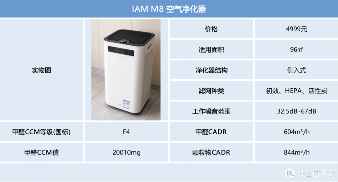 除甲醛空气净化器到底是不是智商税？全网爆火的IAM M8空气净化器实物测评！IAM M8值不值得入手？