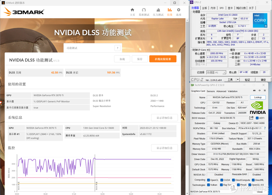 服务器主板，打游戏更快？美超微C9Z790-CGW与RTX3070TI实战3A大作！